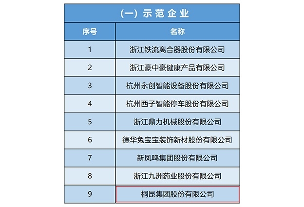 List of the fourth batch of 「Service-oriented manufacturing demonstration Enterprises」 of the Ministry of Industry and Information Technology